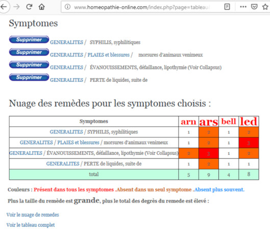 Repertorisation varroa